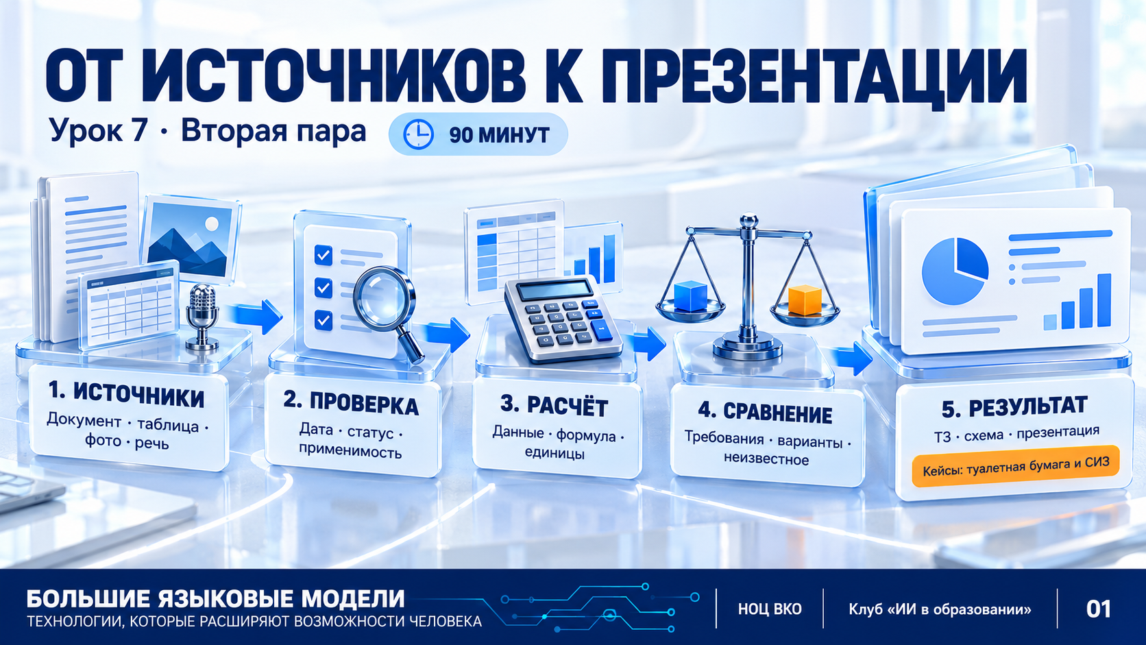 Маршрут урока: от исходных материалов к проверенному решению и презентации.